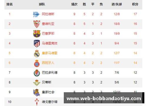 bob半岛体育皇家马德里连迎5连胜，压哨绝杀阿拉维斯登顶积分榜